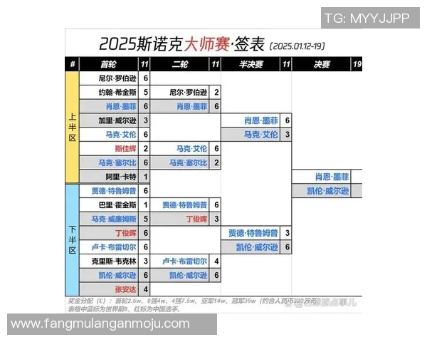 上海网球队在大师赛积分榜上以100分稳居第一名引发关注