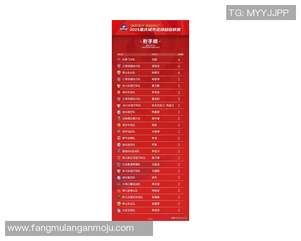 重庆足球队战术实力强劲荣登足球战术排行榜第六位