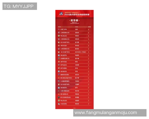 重庆篮球队在全国速度排行榜中荣登第十名展现出强劲实力与潜力 重庆篮球队在全国速度排行榜中荣登第十名展现出强劲实力与潜力